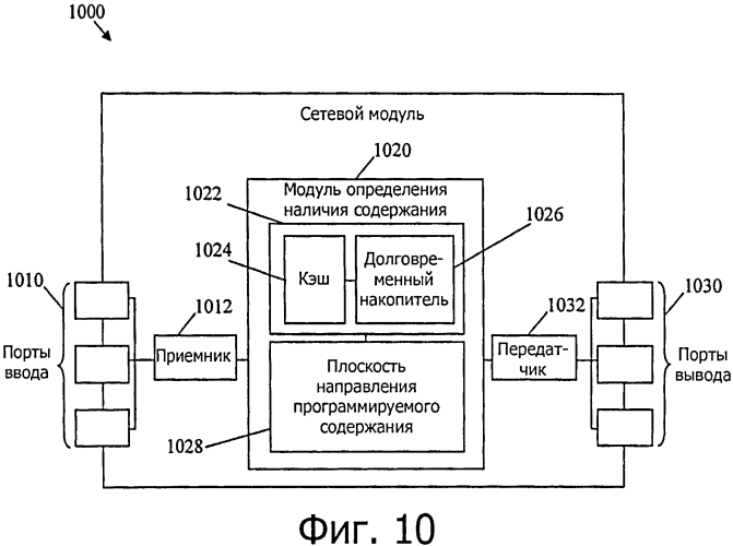 Способ и устройство для использования информации идентификации для цифровой подписи и целостности зашифрованного содержания и аутентичности в сетях, ориентированных на содержание (патент 2571394)