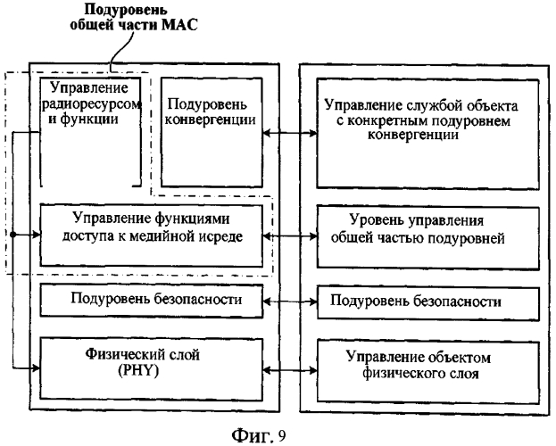 Способ беспроводной связи с использованием пакетных данных мас (патент 2552378)