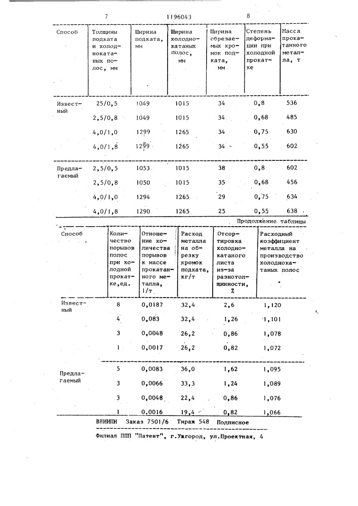 Способ производства холоднокатаных полос (патент 1196043)