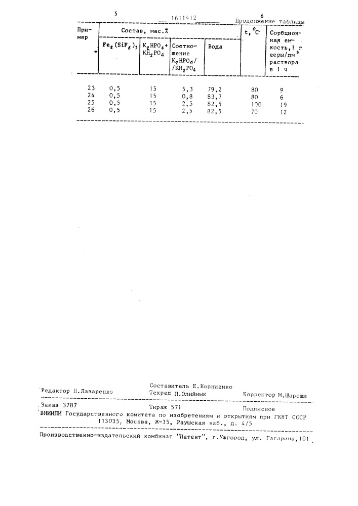 Абсорбент для очистки газа от сероводорода и диоксида серы (патент 1611412)