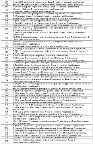 Модуляторы атф-связывающих транспортеров (патент 2552353)