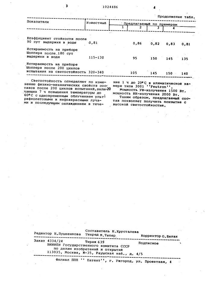 Состав для покрытия полов (патент 1024486)