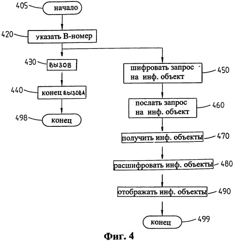 Способ и устройство для обмена информацией в сети связи (патент 2273103)