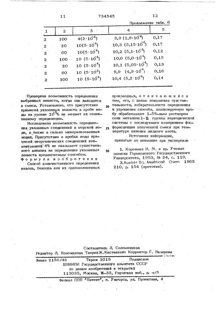 Способ количественного определения индола, бензола или их однозамещенных производных (патент 734545)