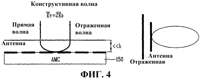 Антенное устройство и портативный терминал, у которого оно имеется (патент 2562813)