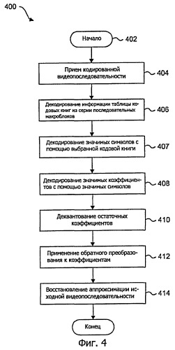 Способы и системы для кодирования значимых коэффициентов при видеосжатии (патент 2406256)