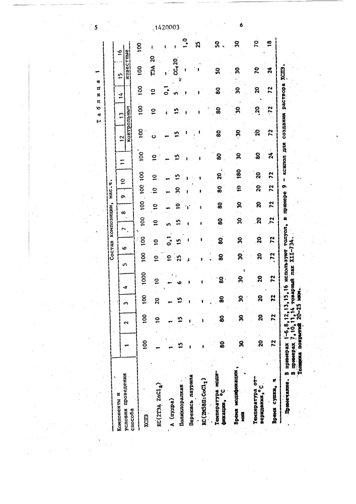 Способ получения композиции для покрытий (патент 1420003)