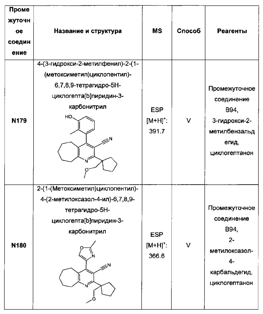 Бициклические производные пиридина, полезные в качестве ингибитора белков, связывающих жирные кислоты (fabp) 4 и/или 5 (патент 2648247)