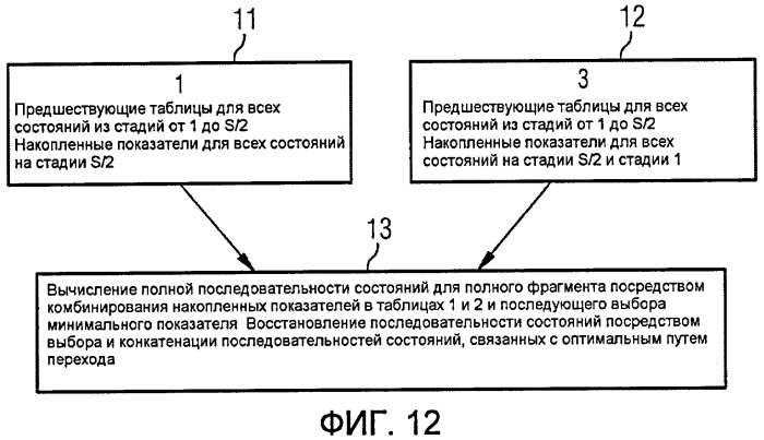 Способ выделения ресурсов в системе связи (патент 2434348)