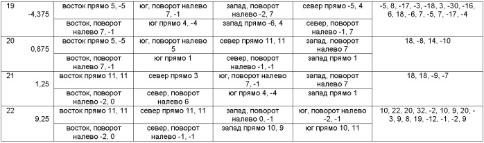 Система управления сигналами регулирования движения, способ расчета и специальное оборудование (патент 2508570)