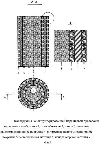 Наноструктурированная порошковая проволока (патент 2538875)