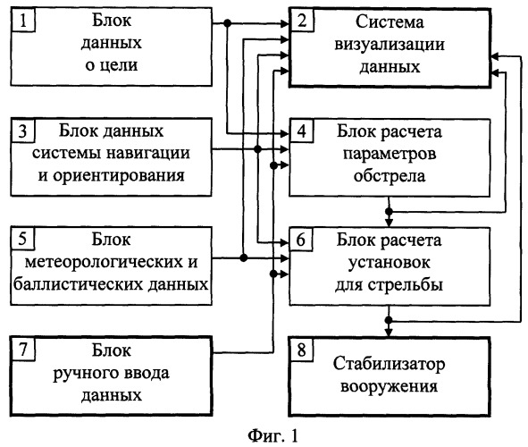 Способ обстрела боевой машиной групповой цели с закрытых огневых позиций неуправляемыми снарядами и система для его реализации (патент 2315940)