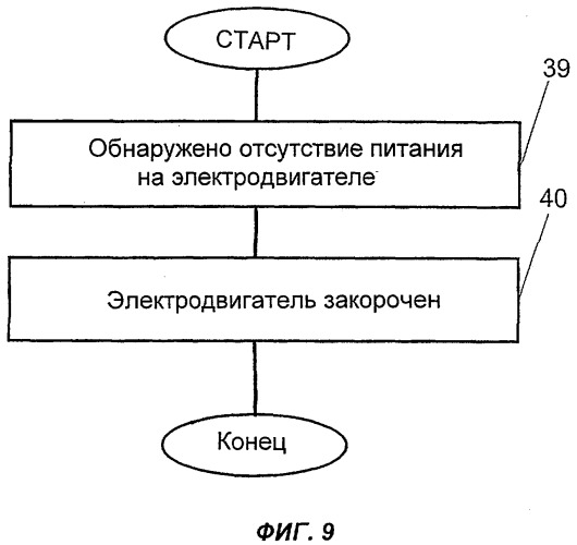 Система и способ стопорения электродвигателя пропульсивной установки (патент 2301173)