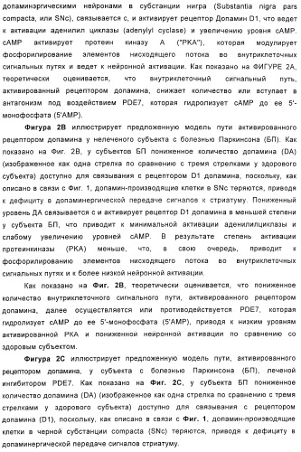 Использование ингибиторов pde7 для лечения нарушений движения (патент 2449790)