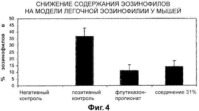 Новые соединения, составы и способы лечения воспалительных заболеваний и состояний (патент 2330858)