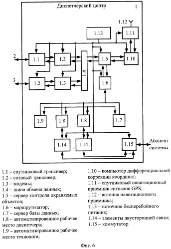 Система контроля, навигации и мониторинга подвижных объектов (патент 2268175)