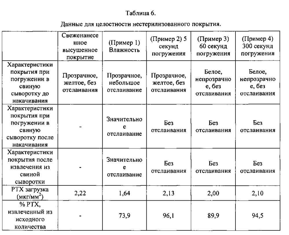 Постобработка медицинского устройства для регулирования морфологии и механических свойств (патент 2601619)