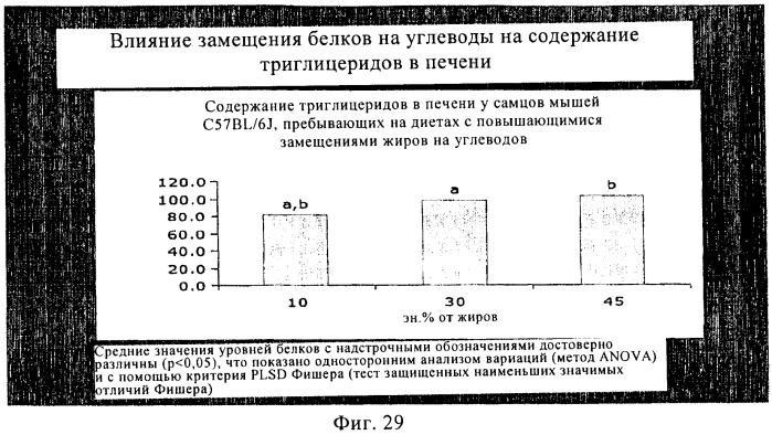 Способ и композиция для улучшения с помощью питания регуляции глюкозы и действия инсулина (патент 2421076)