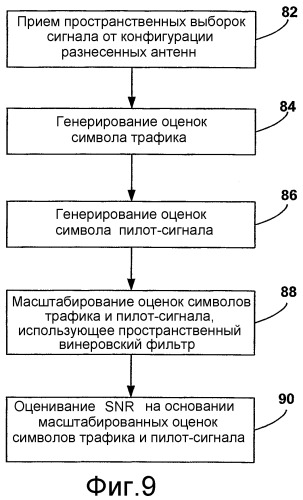 Оценивание отношения сигнала к шуму в устройствах беспроводной связи с разнесением приема (патент 2349034)