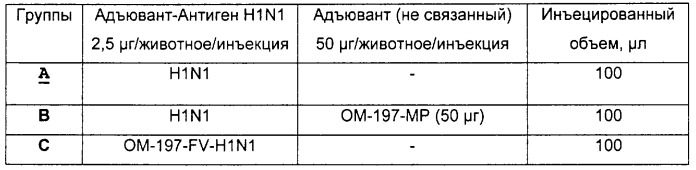 Новые ацилированные псевдодипептиды, имеющие вспомогательное функционализированное ответвление, способы их получения и содержащие их фармацевтические композиции (патент 2275378)