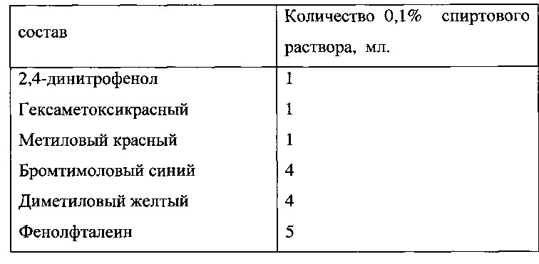 Способ и реагент-индикатор для рн-метрии вагинальной жидкости (патент 2637649)