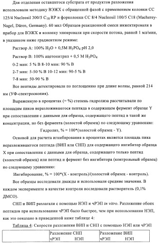 Амидометилзамещенные производные 1-(карбоксиалкил)циклопентилкарбониламинобензазепин-n-уксусной кислоты, способ и промежуточные продукты для их получения и лекарственные средства, содержащие эти соединения (патент 2368601)