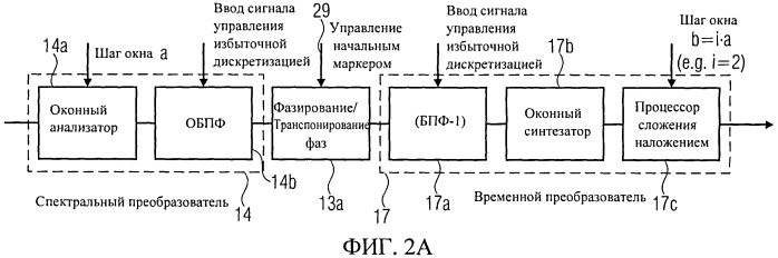 Устройство и способ для генерирования высокочастотного аудиосигнала с применением адаптивной избыточной дискретизации (патент 2547220)