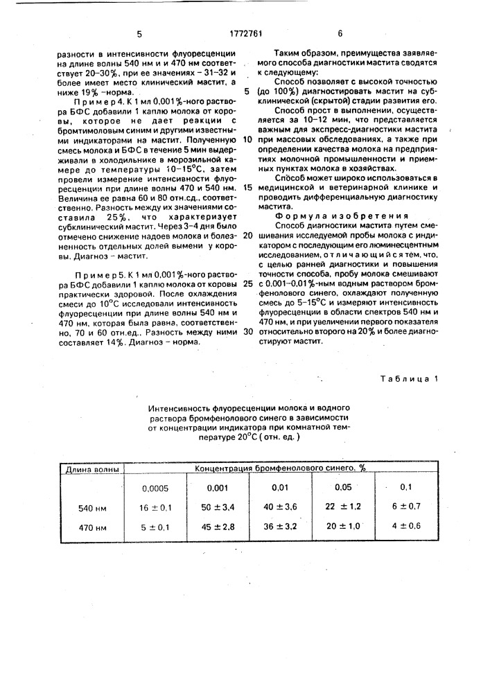 Способ диагностики мастита (патент 1772761)