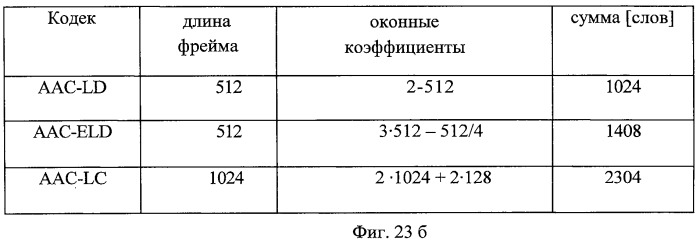 Банк фильтров анализа, банк фильтров синтеза, кодер, декодер, смеситель и система конференц-связи (патент 2426178)