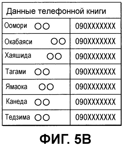 Автомобильное устройство громкой связи и способ передачи данных (патент 2539651)