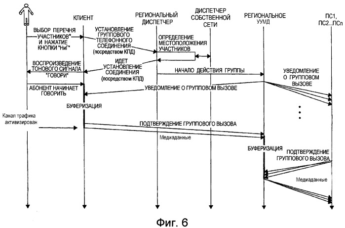 Устройство связи для присоединения абонента к групповому вызову в сети групповой связи (патент 2316150)