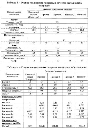 Способ производства заварного хлеба по ускоренной технологии с использованием сухой комплексной заварки (патент 2573326)