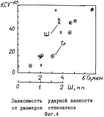 Способ определения причины пониженной ударной вязкости низкоуглеродистых сталей (патент 2281975)