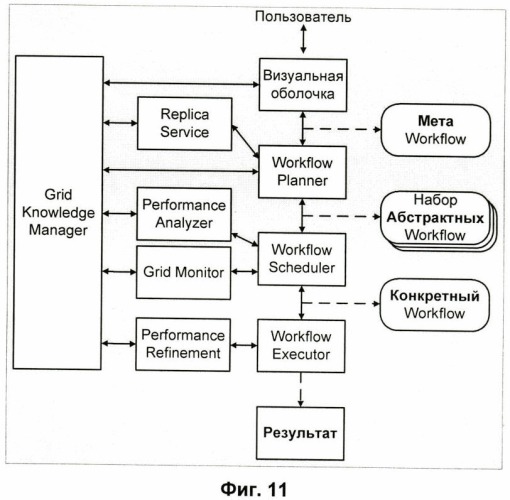 Интеллектуальная грид-система для высокопроизводительной обработки данных (патент 2411574)