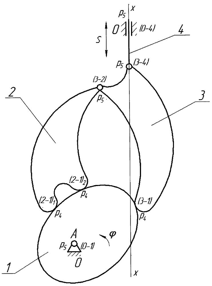 Пятизвенный кулачковый механизм (патент 2632620)