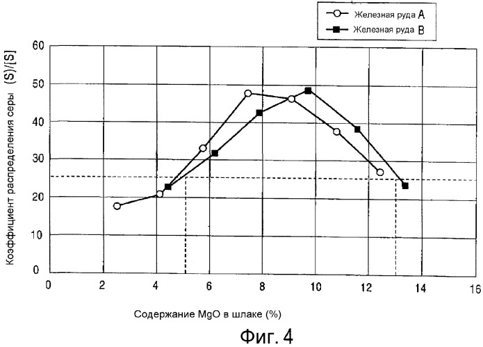 Способ получения гранулированного металлического железа (патент 2301834)