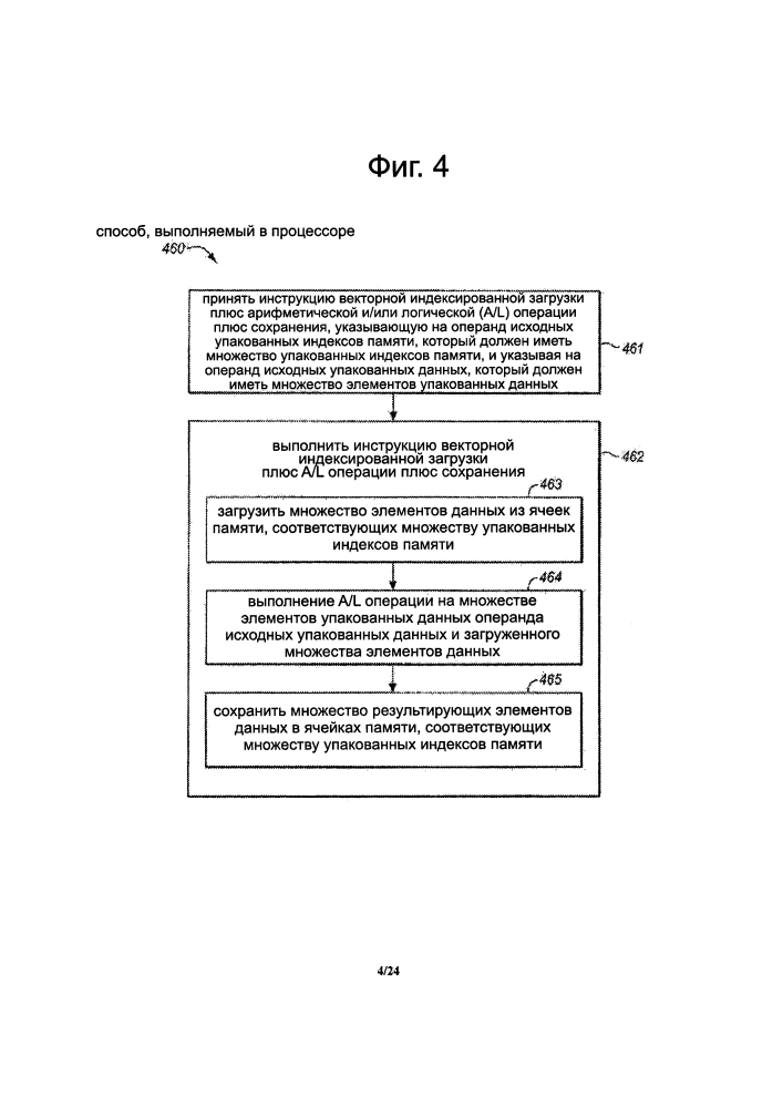 Процессор, способ, система и изделие для векторного индексированного доступа к памяти плюс арифметической и/или логической операции (патент 2620930)