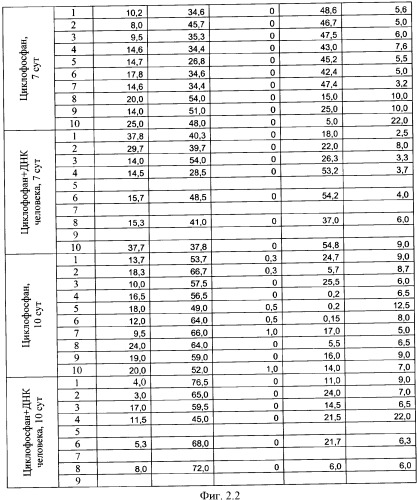 Способ лечения онкологических заболеваний (патент 2345792)