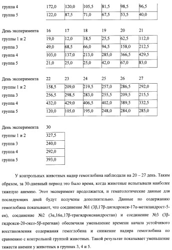 Иммуномодуляторные стероиды (патент 2417792)