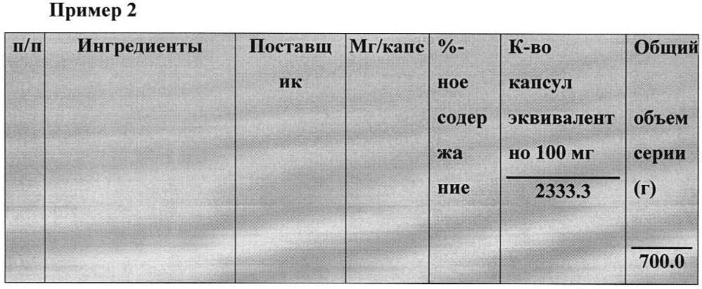 Таблетки биотина с замедленным высвобождением и способ их получения (патент 2638803)