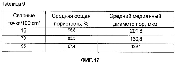 Мешочный фильтр для пылесоса (патент 2429047)