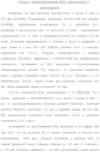 Включение адъюванта в иммунонанотерапевтические средства (патент 2496517)