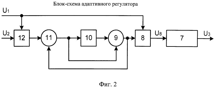 Адаптивная система управления астатическим объектом с запаздыванием (патент 2513847)