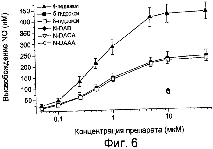 Фармацевтическая композиция, содержащая гидроксилированный небиволол (патент 2433823)