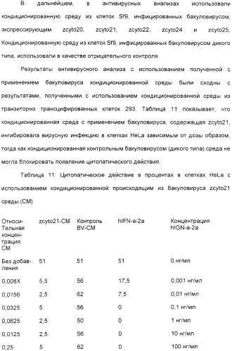 Выделенный полипептид, обладающий антивирусной активностью (варианты), кодирующий его полинуклеотид (варианты), экспрессирующий вектор, рекомбинантная клетка-хозяин, способ получения полипептида, антитело, специфичное к полипептиду, и фармацевтическая композиция, содержащая полипептид (патент 2321594)