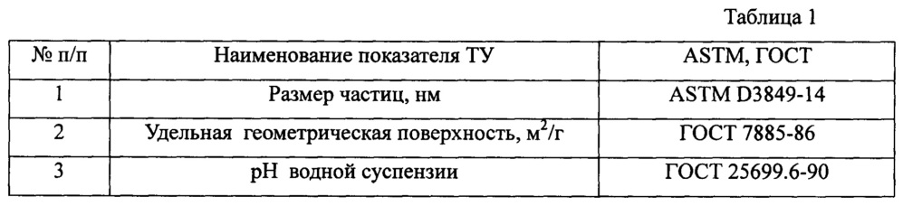 Способ получения канального технического углерода (патент 2615524)