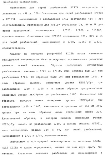 Продление времени до прогрессирования заболевания или продолжительности жизни у онкологических больных с применением ингибиторов димеризации her (патент 2404806)