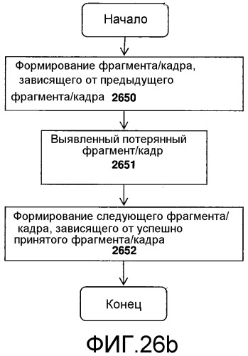 Система и способ сжатия мультипотокового видео (патент 2528152)