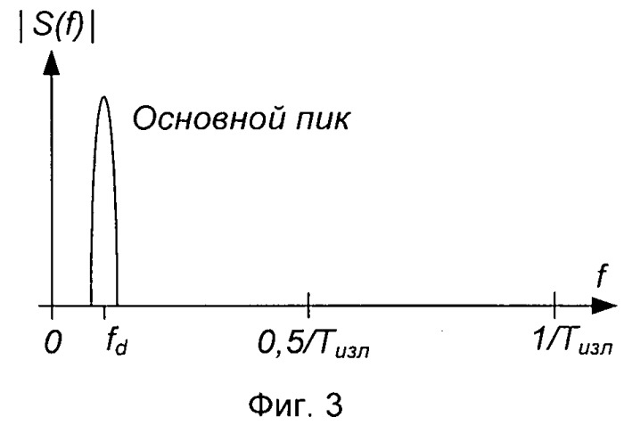 Способ двухтактной спектральной обработки дополнительных сигналов (патент 2536169)