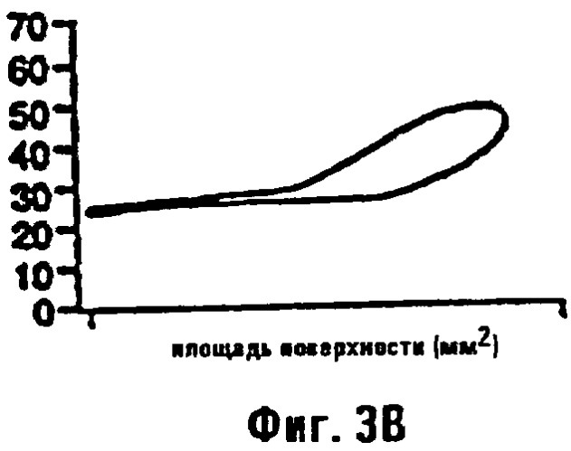 Уменьшение объема ткани (патент 2308967)